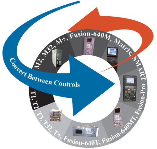 Convert between Mazak Controls including the Matrix and Quick Turn Smart